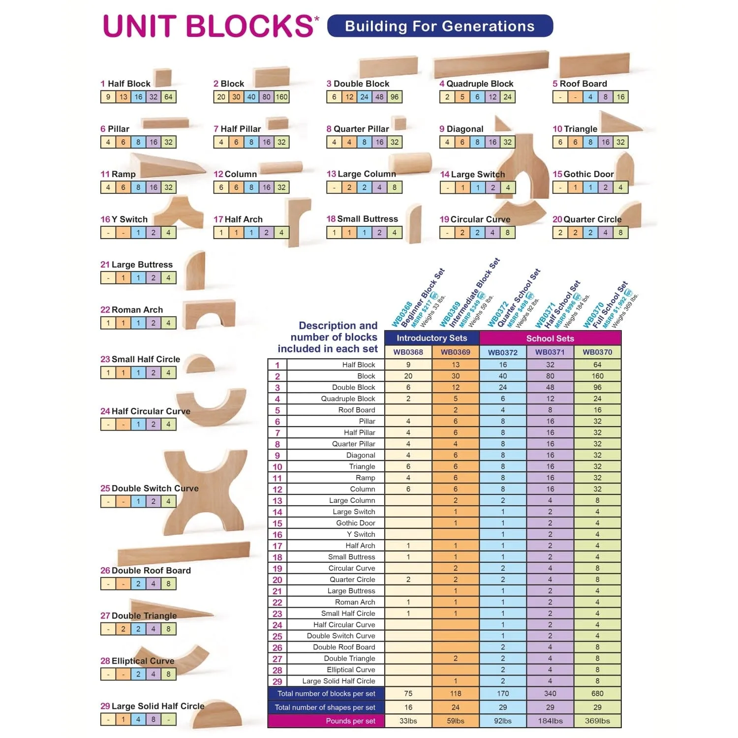 75 Piece Beginner Block Set